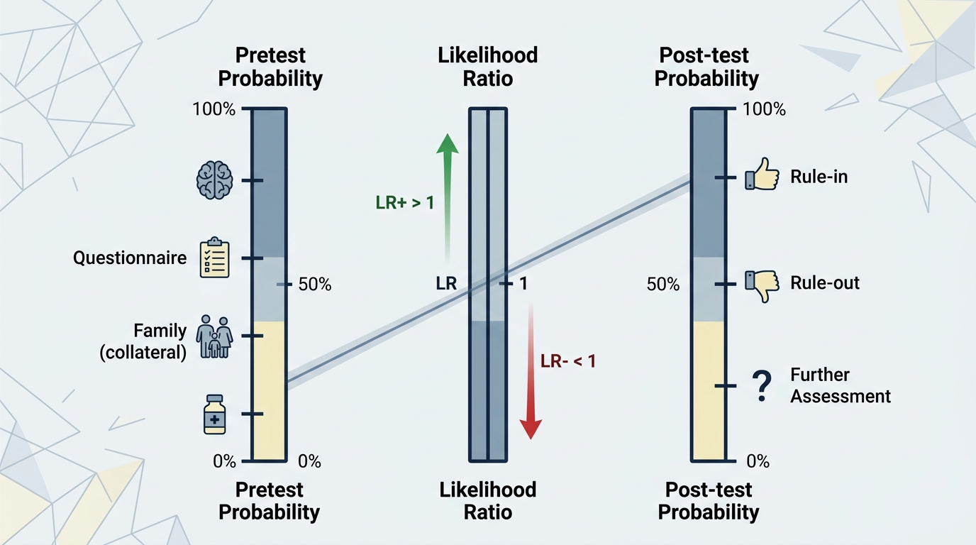 Likelihood Bayesian Likelihood Ratios and Bayesian Reasoning in Psychiat... | MDster